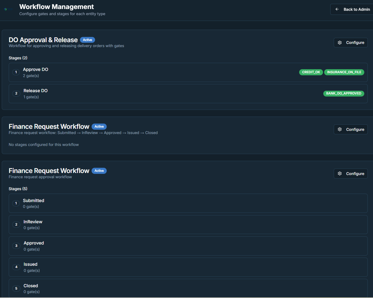 Workflow Gate POLAD - Connecting Markets. Building Trust.